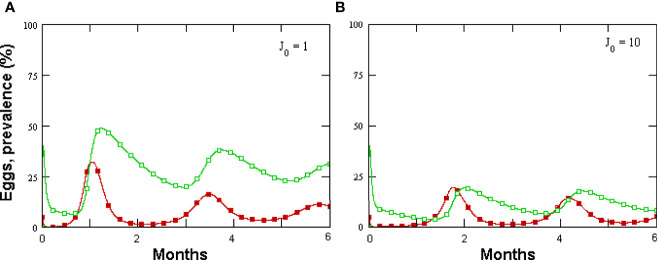 Figure 6