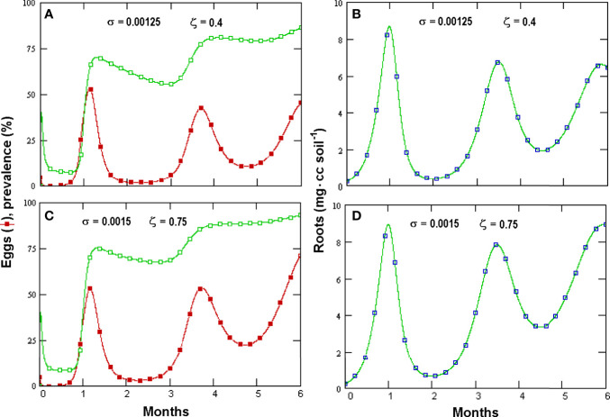 Figure 5