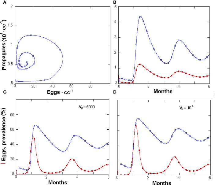 Figure 4