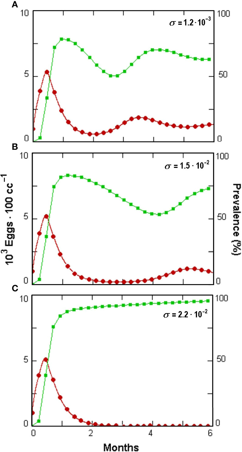 Figure 8