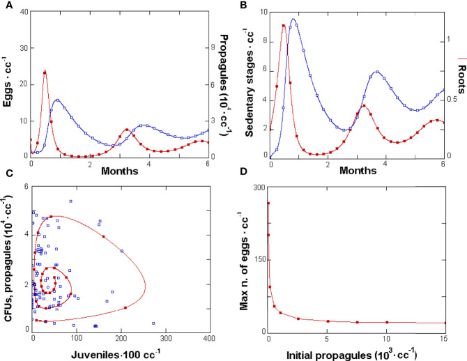 Figure 2