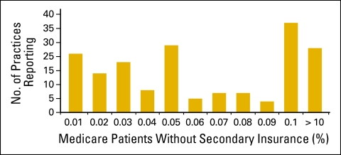 Figure 12.