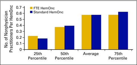 Figure 33.