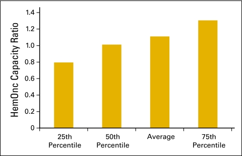 Figure 23.