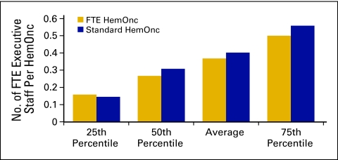 Figure 35.