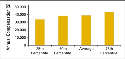 Figure 42.