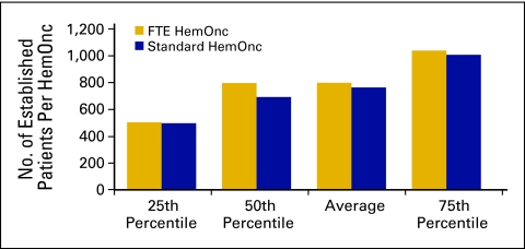 Figure 25.