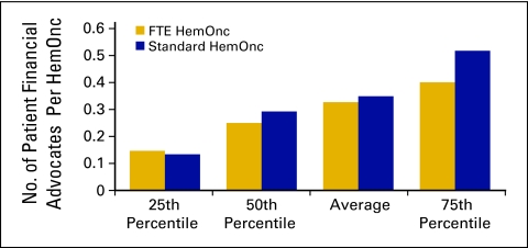 Figure 44.