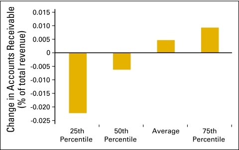 Figure 55.