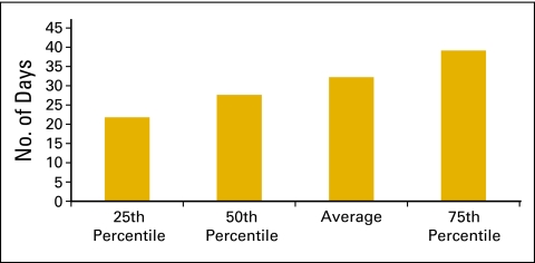 Figure 56.