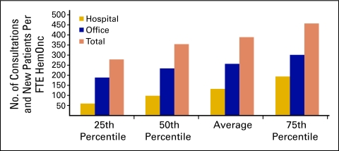 Figure 22.