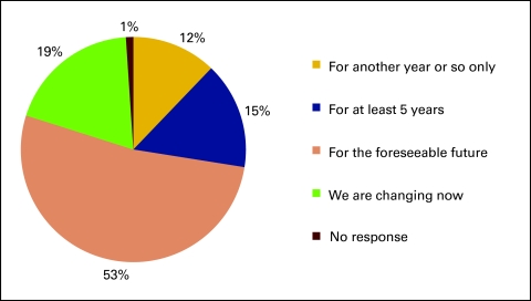 Figure 11.