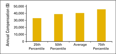 Figure 45.