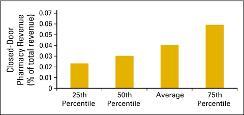 Figure 51.