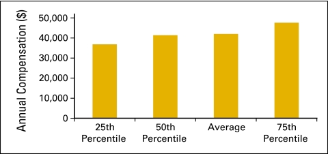 Figure 47.