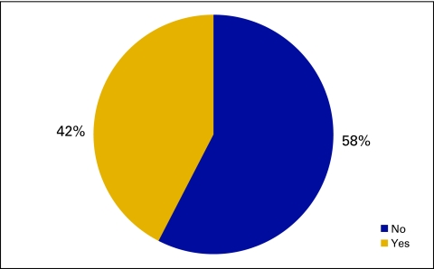 Figure 15.