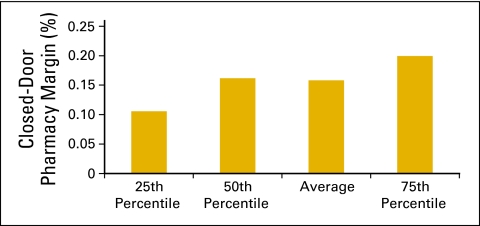 Figure 52.