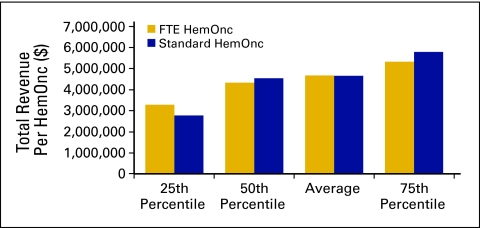 Figure 30.