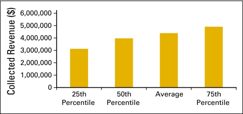 Figure 43.