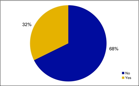 Figure 50.