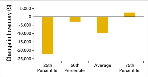 Figure 54.