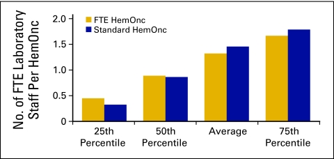 Figure 46.