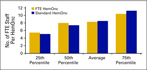 Figure 32.