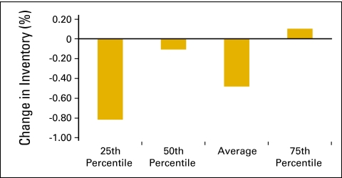 Figure 53.