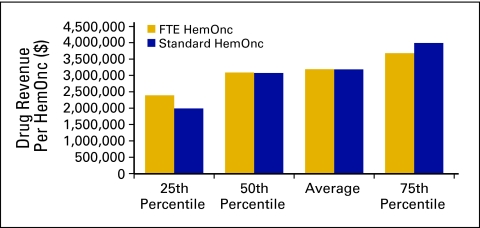 Figure 28.