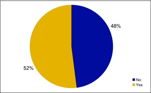 Figure 18.