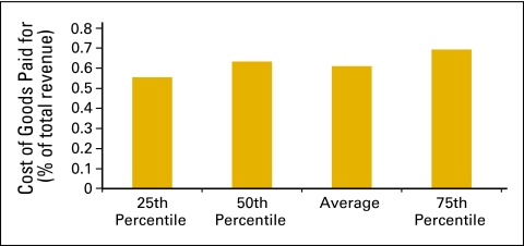 Figure 27.