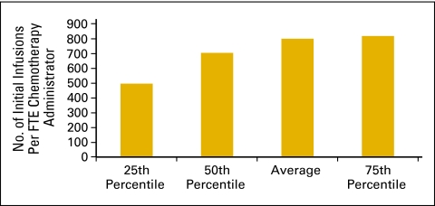 Figure 39.