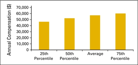 Figure 49.