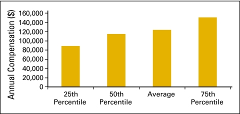 Figure 36.