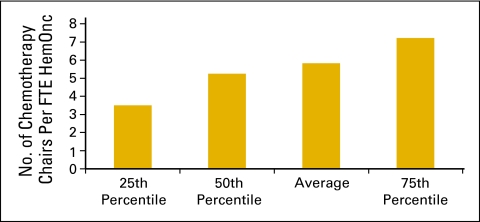 Figure 9.