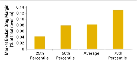 Figure 29.