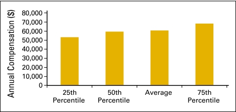 Figure 38.