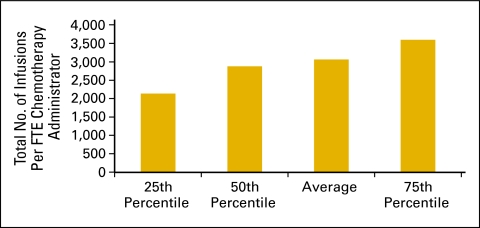 Figure 40.