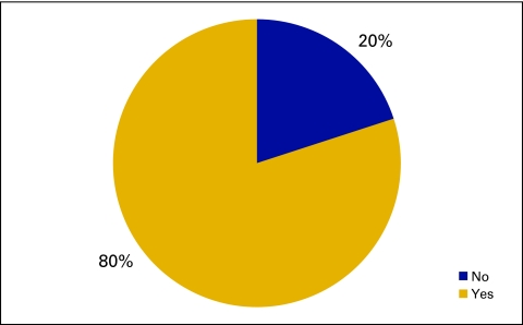 Figure 14.