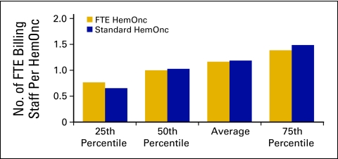 Figure 41.