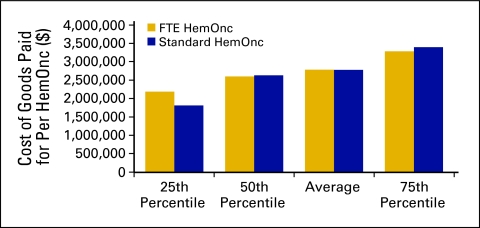 Figure 26.