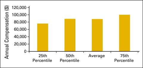 Figure 34.