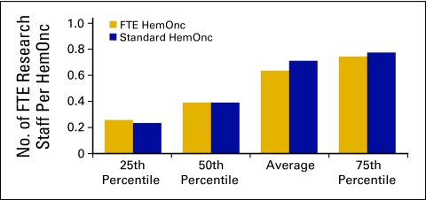 Figure 48.