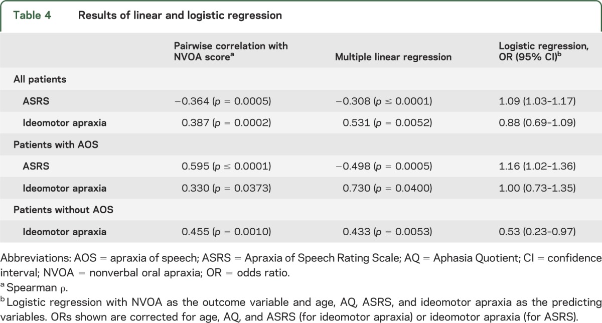 graphic file with name NEUROLOGY2013556373TT4.jpg