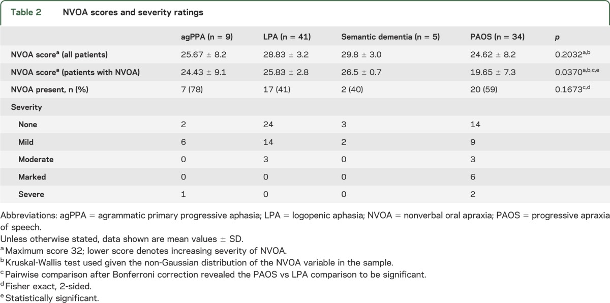 graphic file with name NEUROLOGY2013556373TT2.jpg