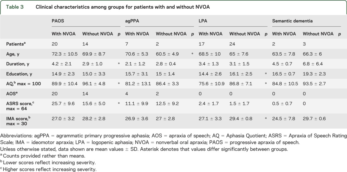 graphic file with name NEUROLOGY2013556373TT3.jpg