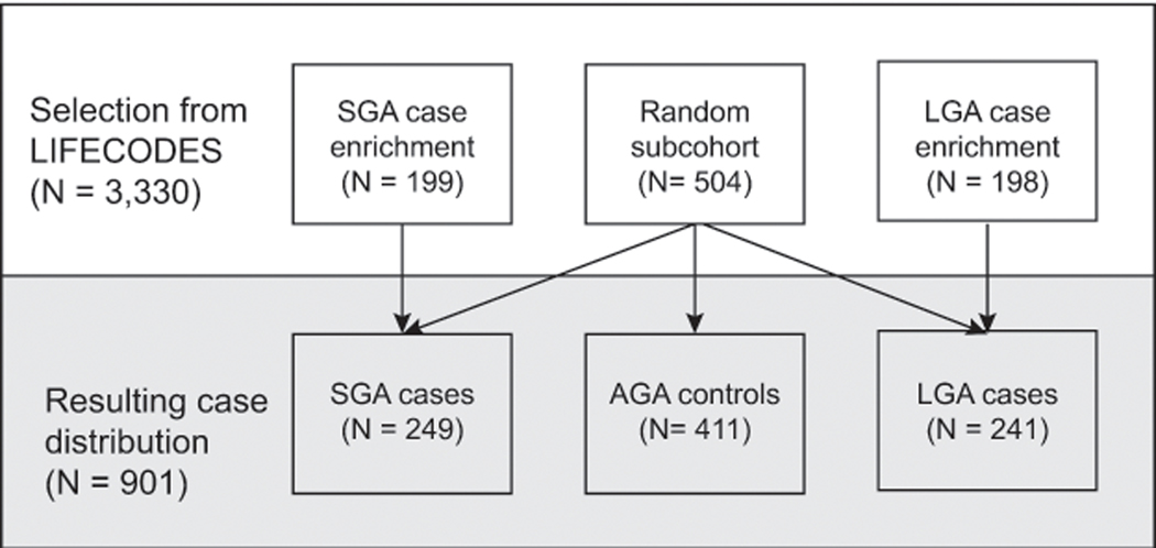 Figure 1.