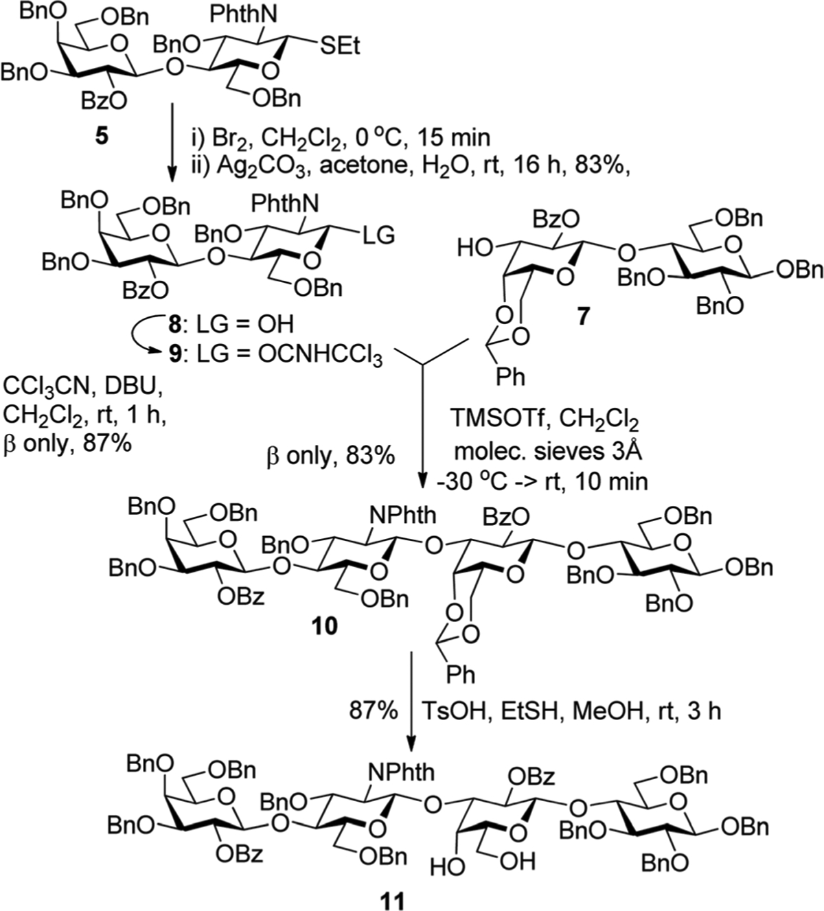 Scheme 2