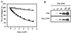 Fig 3.