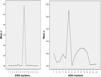 Figure  3